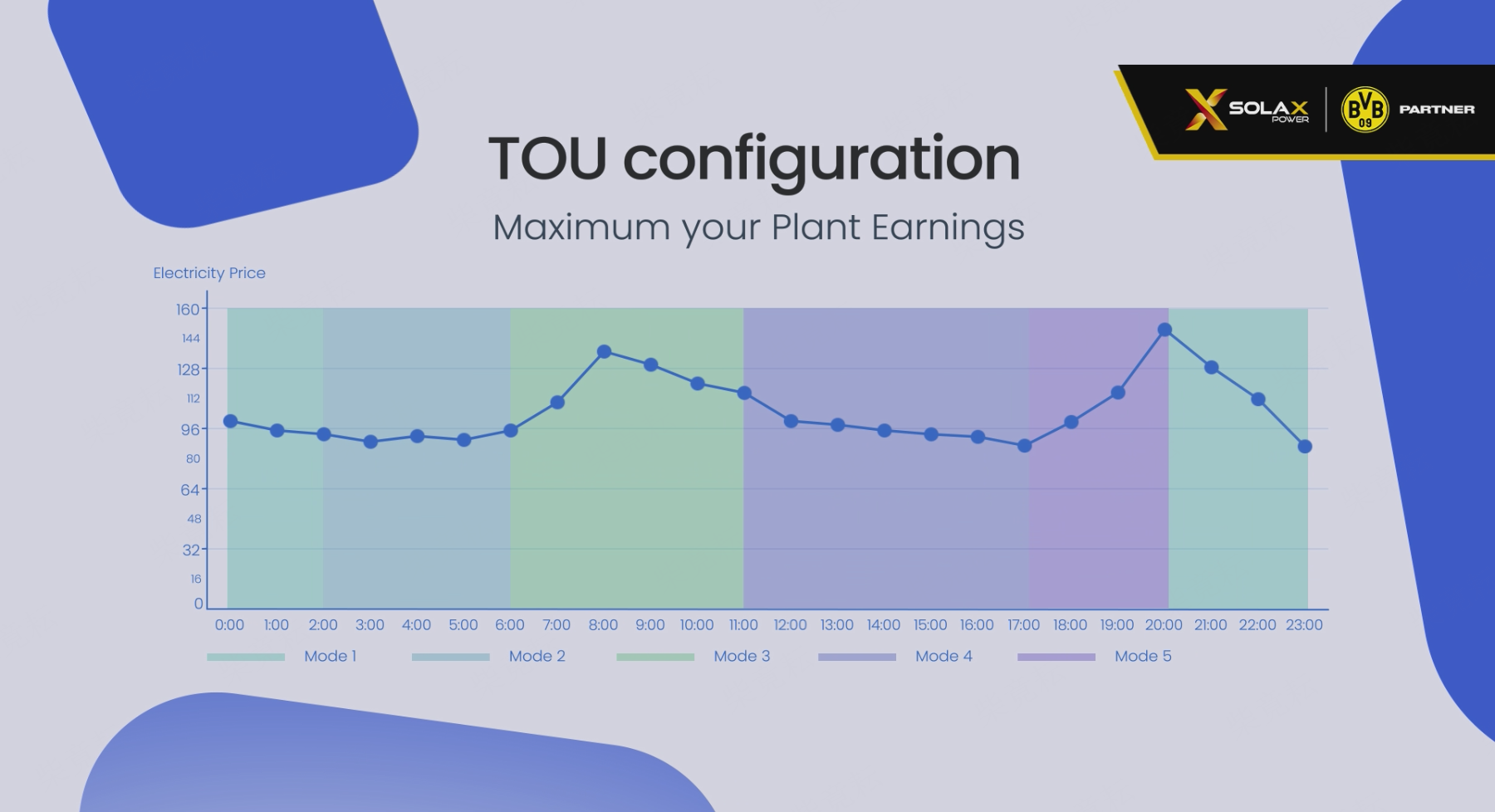 The Role of Energy Management Systems (EMS) in C&I Storage